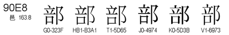 U+90E8